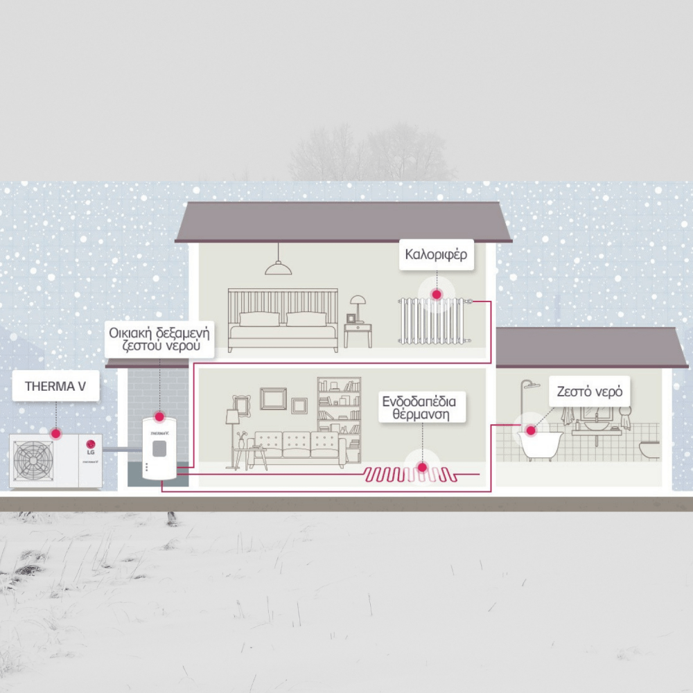 LG ThermaV MONOBLOC  LG ThermaV MONOBLOC